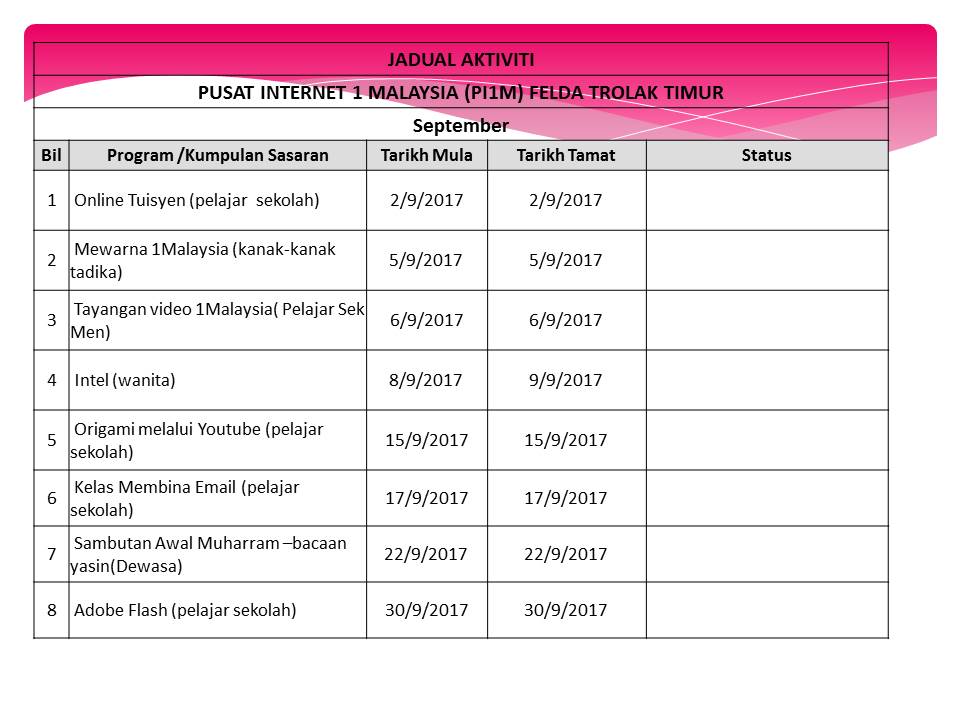 MASTERPLAN PI1M TROLAK TIMUR 2017 SEPT